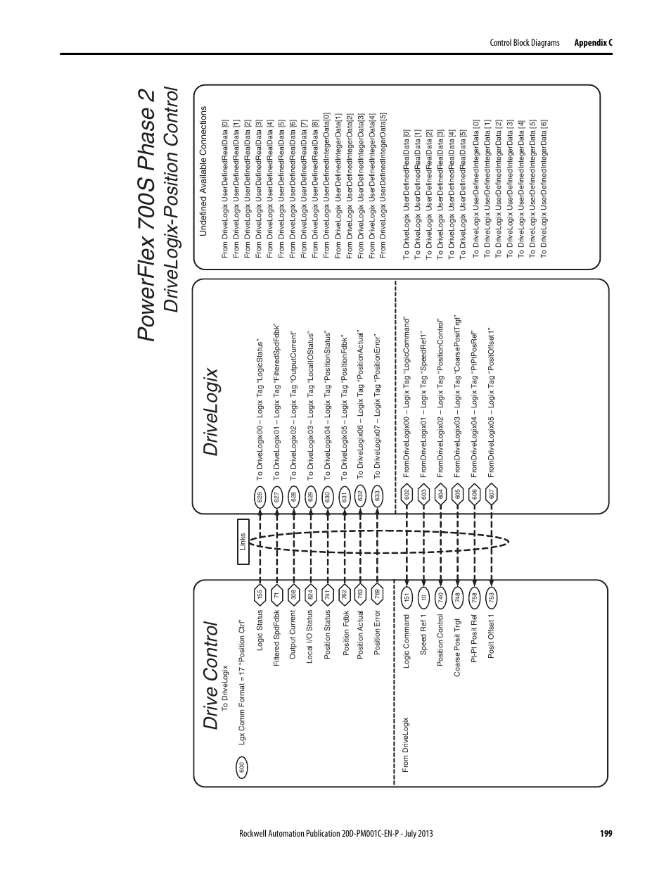 Powerflex 700 s ph as e 2, Drivelogix, Po s ition control drivelogix drive control | Rockwell Automation 20D PowerFlex 700S AC Drives with Phase II Control Programming Manual User Manual | Page 199 / 214