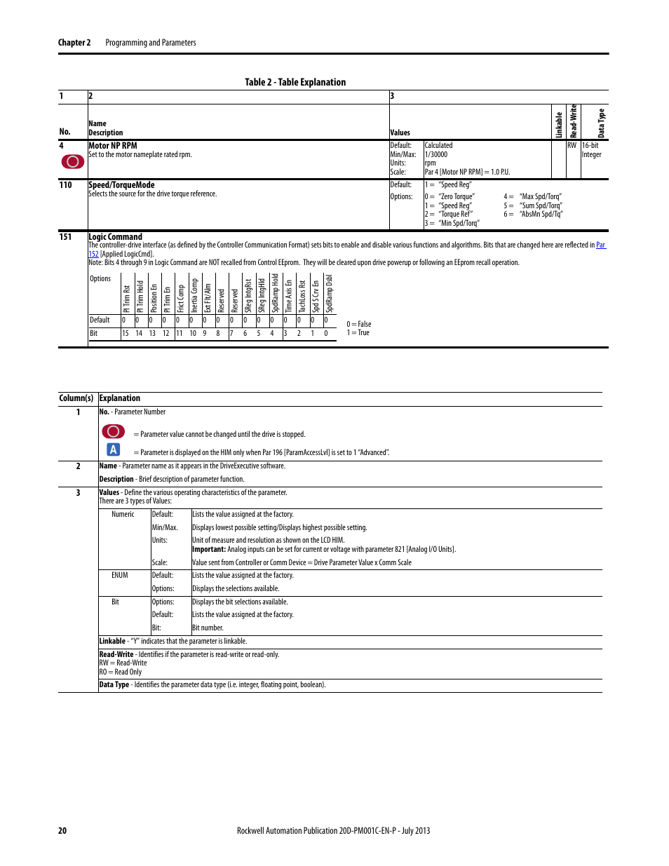 Rockwell Automation 20D PowerFlex 700S AC Drives with Phase II Control Programming Manual User Manual | Page 20 / 214