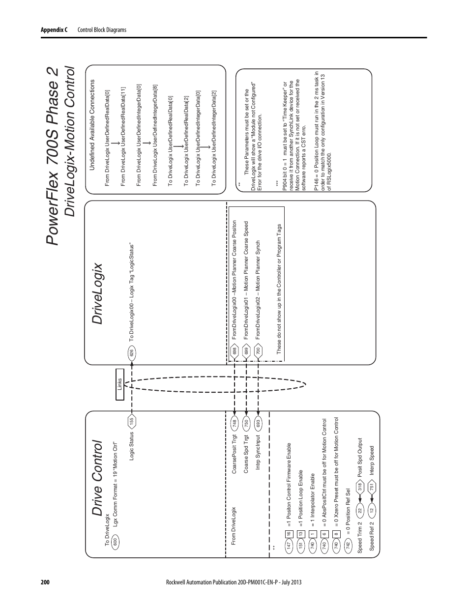 Powerflex 700 s ph as e 2 | Rockwell Automation 20D PowerFlex 700S AC Drives with Phase II Control Programming Manual User Manual | Page 200 / 214