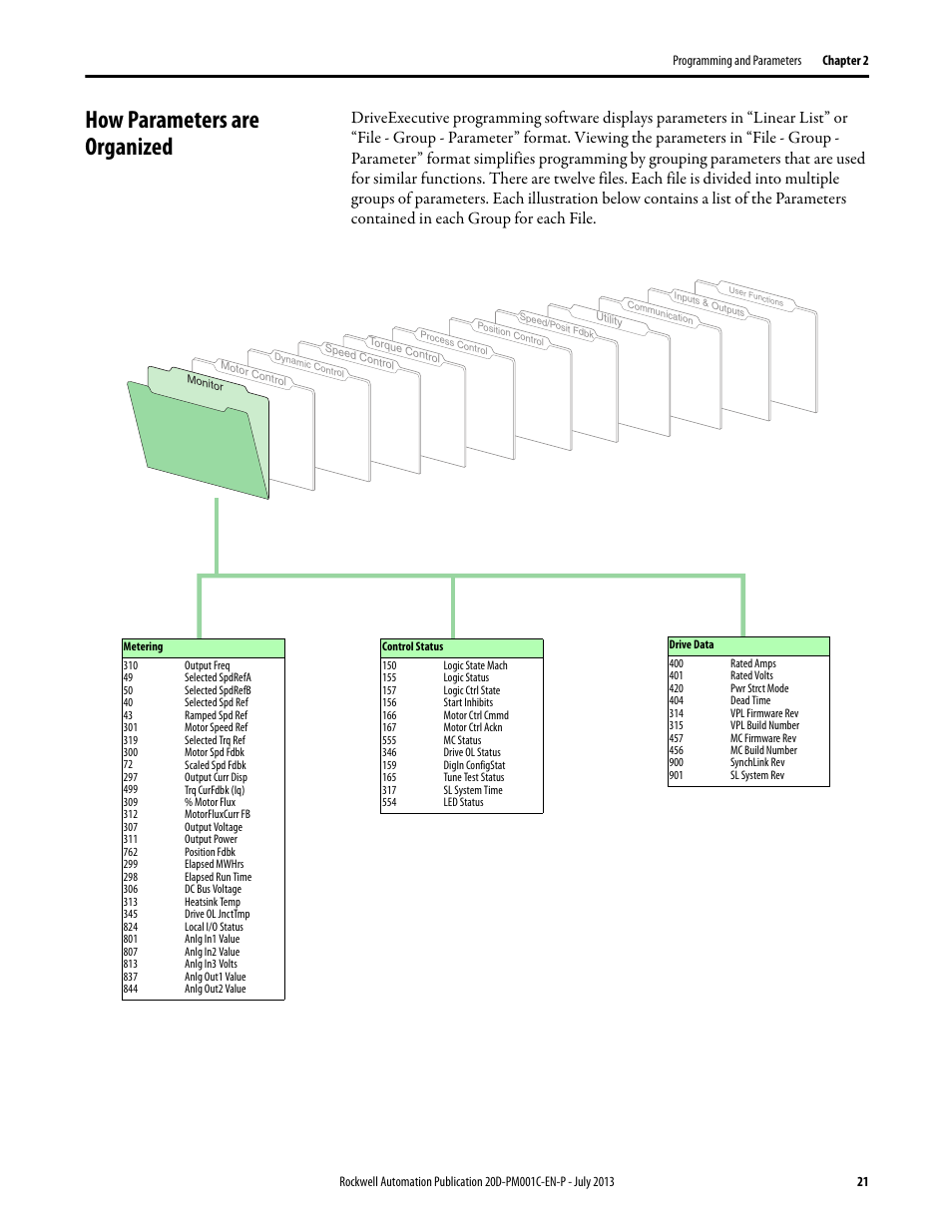 How parameters are organized | Rockwell Automation 20D PowerFlex 700S AC Drives with Phase II Control Programming Manual User Manual | Page 21 / 214