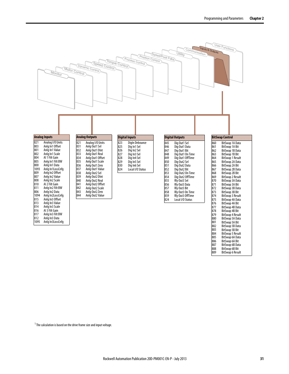 Rockwell Automation 20D PowerFlex 700S AC Drives with Phase II Control Programming Manual User Manual | Page 31 / 214