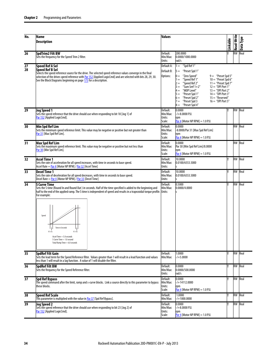 Par 27, Speed ref, Par 28 | With, Speed r, E to, Par 38 | Rockwell Automation 20D PowerFlex 700S AC Drives with Phase II Control Programming Manual User Manual | Page 34 / 214