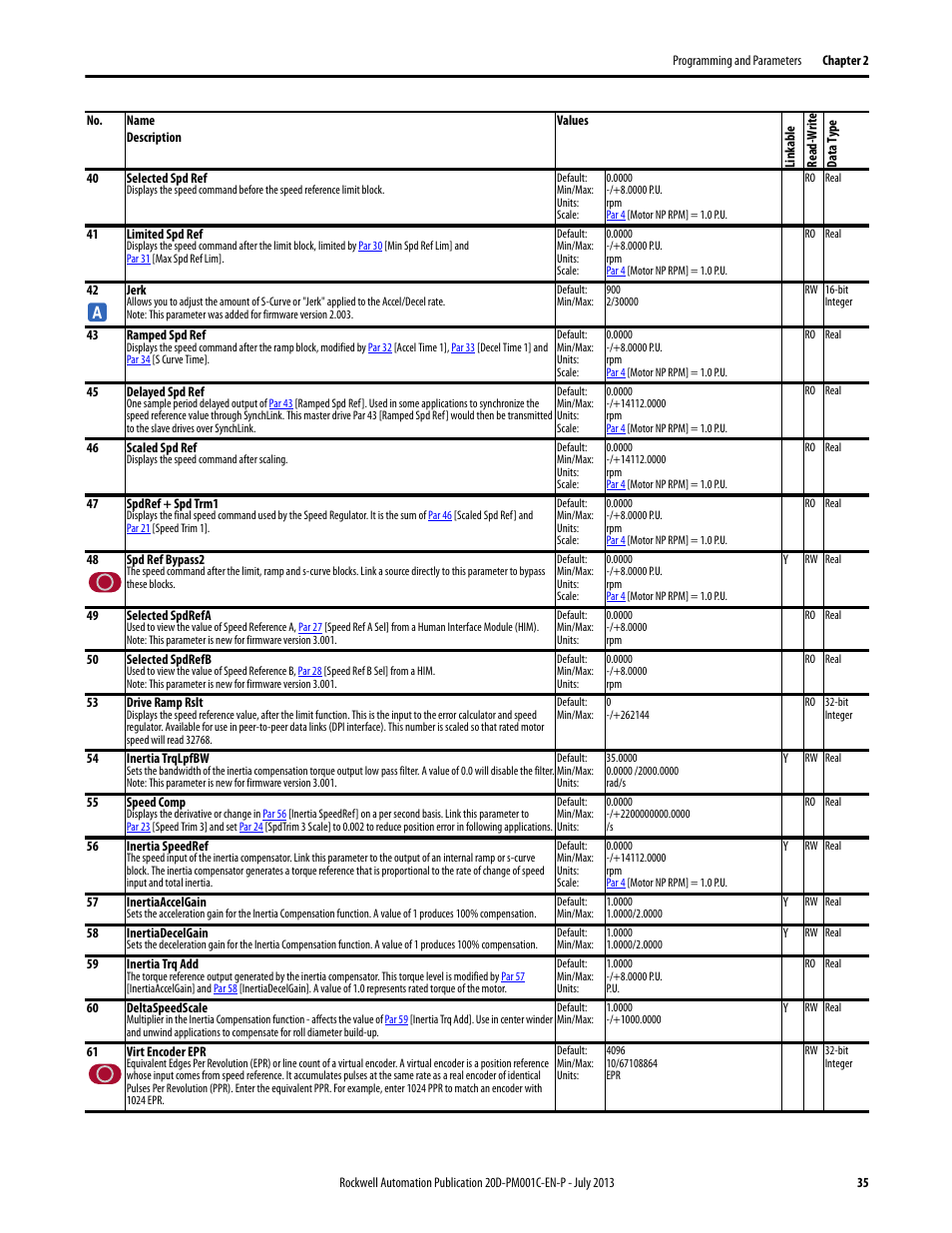 Par 47 | Rockwell Automation 20D PowerFlex 700S AC Drives with Phase II Control Programming Manual User Manual | Page 35 / 214