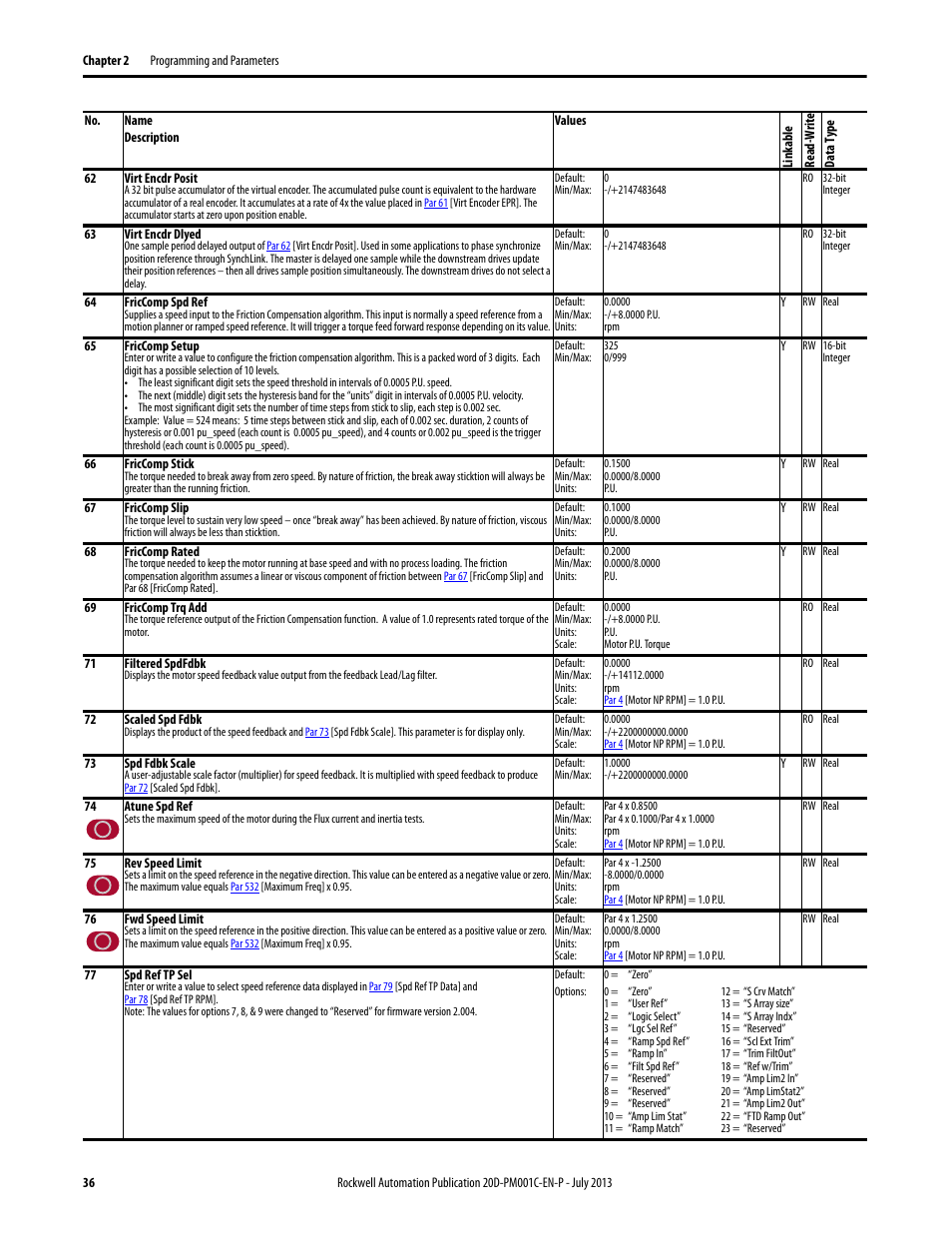 Rockwell Automation 20D PowerFlex 700S AC Drives with Phase II Control Programming Manual User Manual | Page 36 / 214