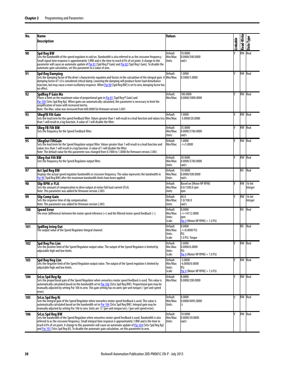 Par 90, Or output, Par 101 | Rockwell Automation 20D PowerFlex 700S AC Drives with Phase II Control Programming Manual User Manual | Page 38 / 214
