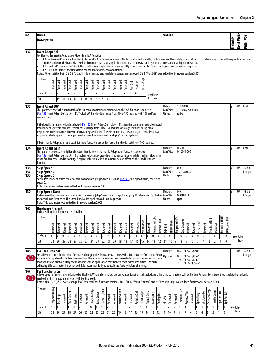 Rockwell Automation 20D PowerFlex 700S AC Drives with Phase II Control Programming Manual User Manual | Page 41 / 214
