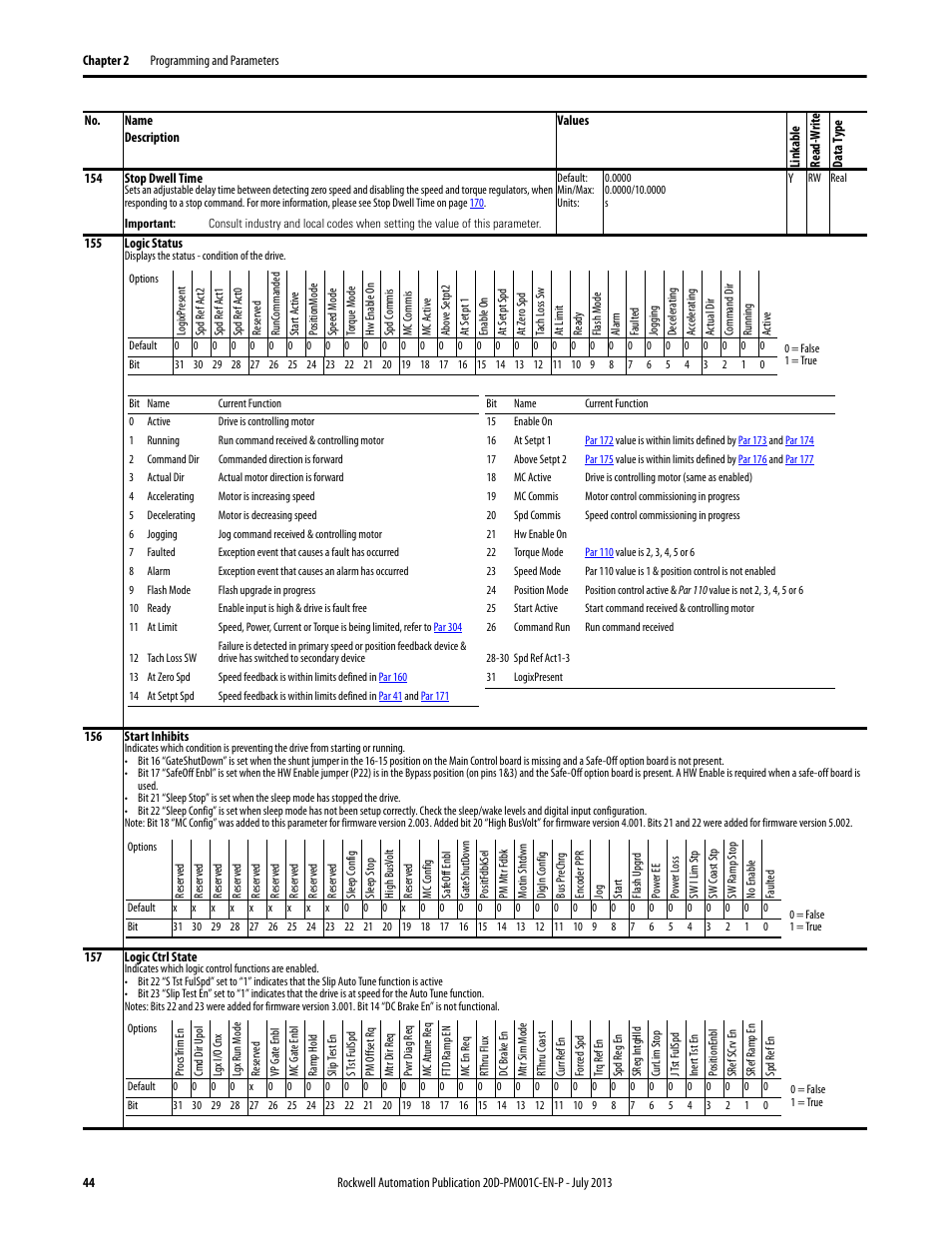 Rockwell Automation 20D PowerFlex 700S AC Drives with Phase II Control Programming Manual User Manual | Page 44 / 214