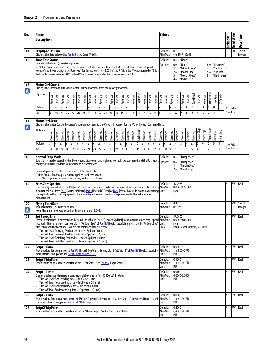 Par 172, Par 173, Par 174 | Par 175, Par 176, Par 171, D in, Par 164 | Rockwell Automation 20D PowerFlex 700S AC Drives with Phase II Control Programming Manual User Manual | Page 46 / 214