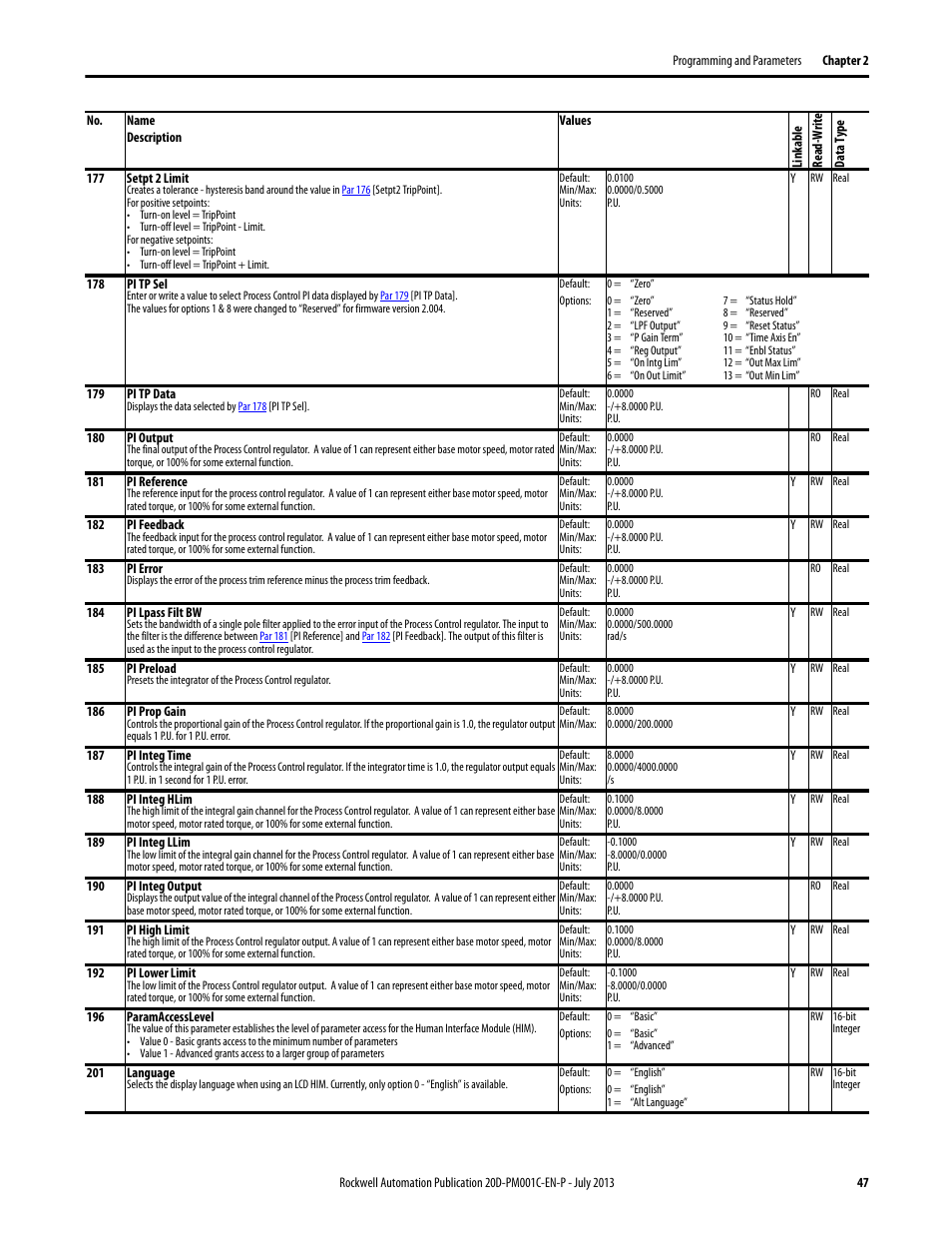 Par 177 | Rockwell Automation 20D PowerFlex 700S AC Drives with Phase II Control Programming Manual User Manual | Page 47 / 214