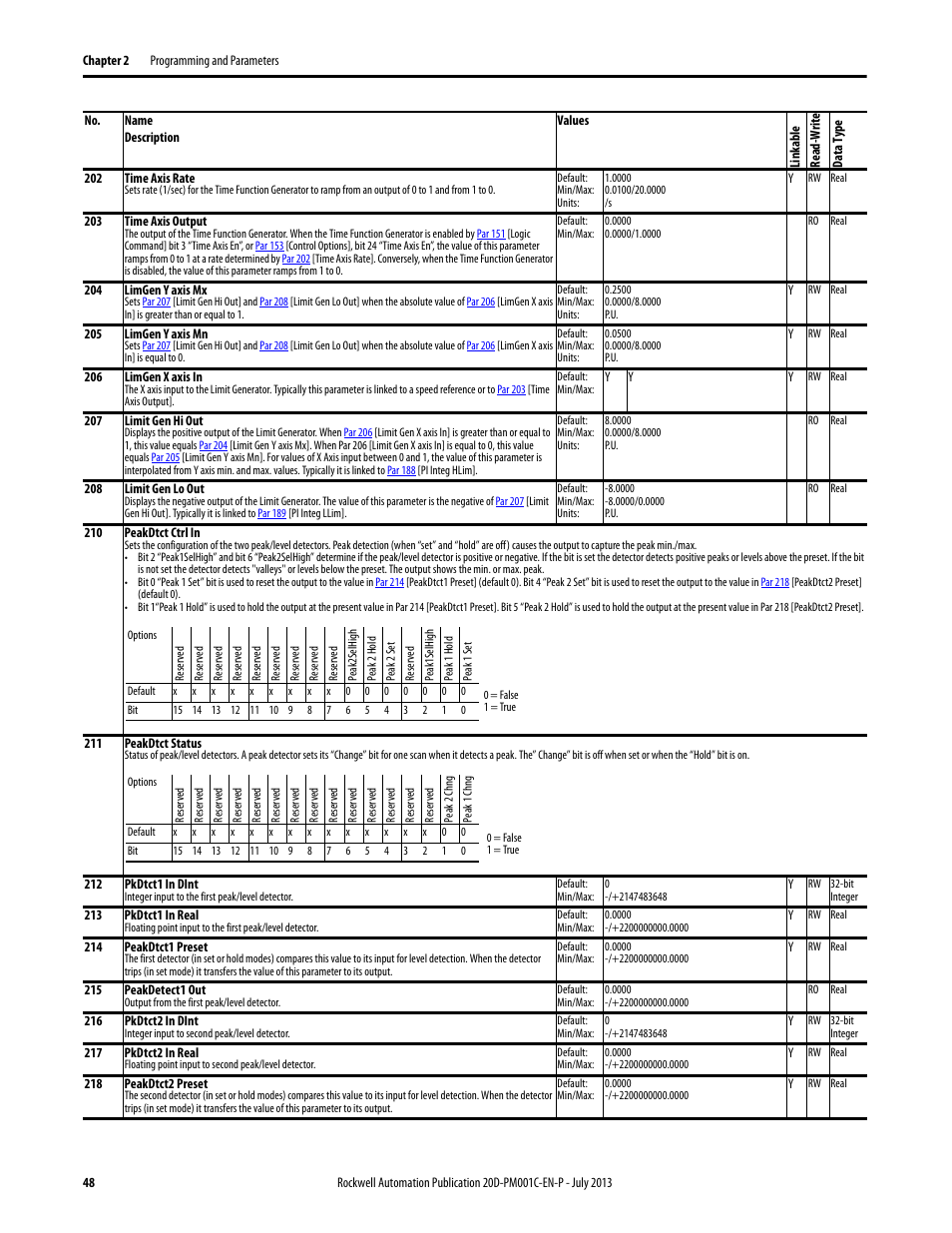 Rockwell Automation 20D PowerFlex 700S AC Drives with Phase II Control Programming Manual User Manual | Page 48 / 214
