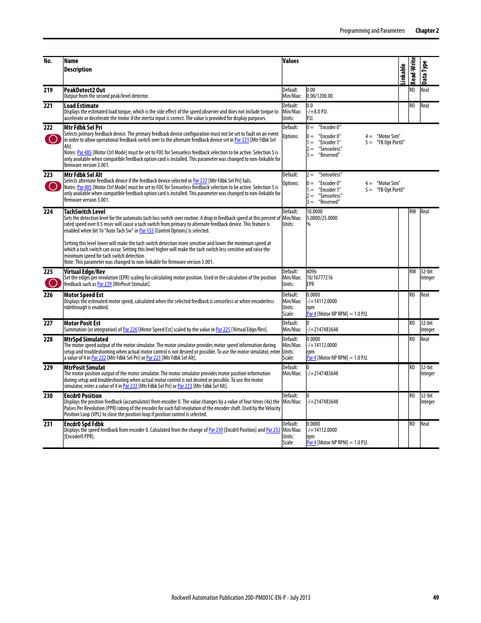 Rockwell Automation 20D PowerFlex 700S AC Drives with Phase II Control Programming Manual User Manual | Page 49 / 214