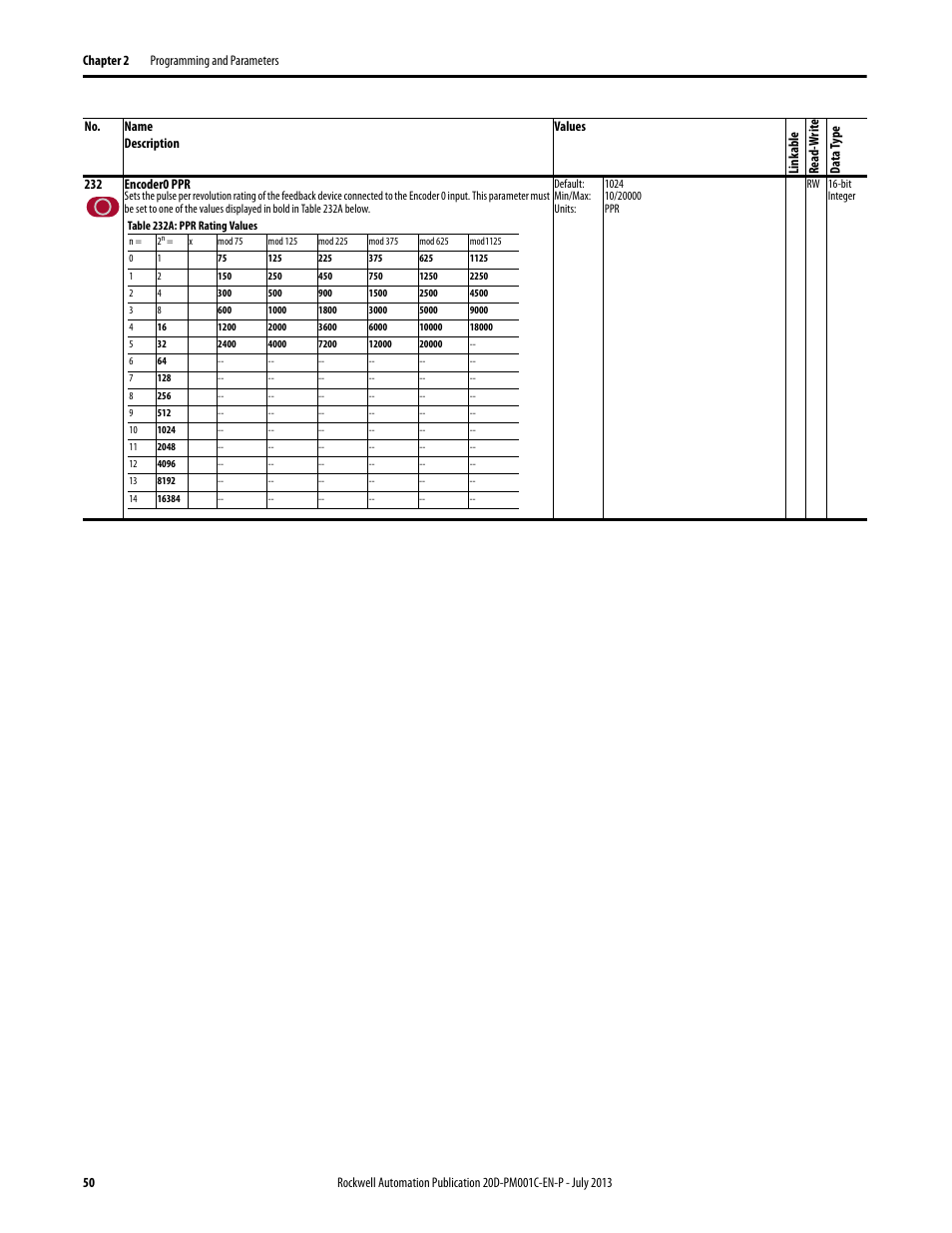 Par 232 | Rockwell Automation 20D PowerFlex 700S AC Drives with Phase II Control Programming Manual User Manual | Page 50 / 214