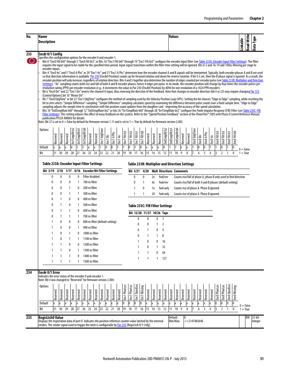 Rockwell Automation 20D PowerFlex 700S AC Drives with Phase II Control Programming Manual User Manual | Page 51 / 214