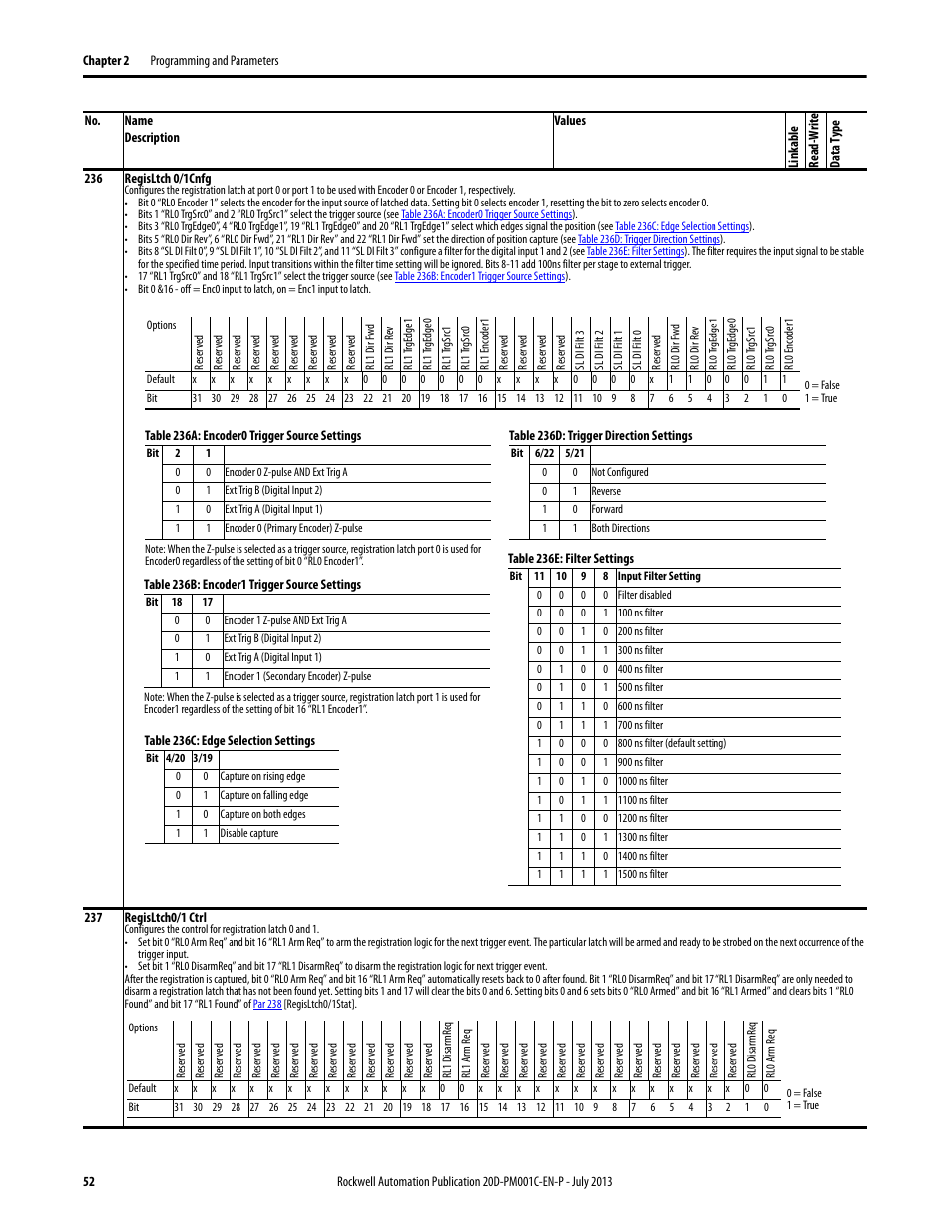 Par 236 | Rockwell Automation 20D PowerFlex 700S AC Drives with Phase II Control Programming Manual User Manual | Page 52 / 214