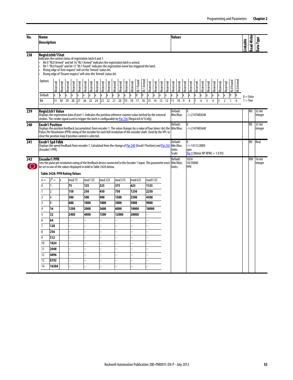 Par 238 | Rockwell Automation 20D PowerFlex 700S AC Drives with Phase II Control Programming Manual User Manual | Page 53 / 214