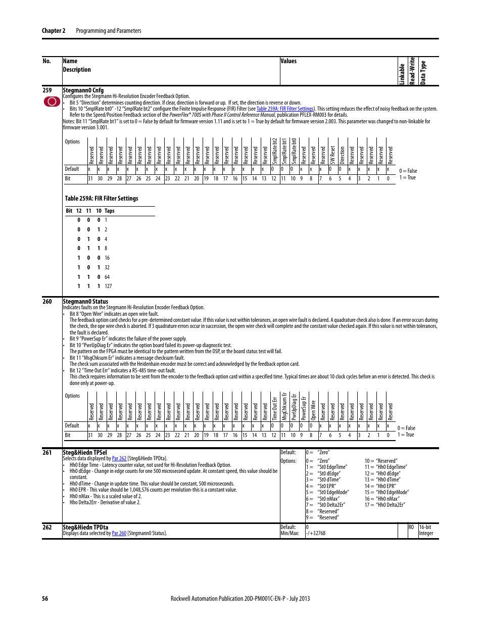 Rockwell Automation 20D PowerFlex 700S AC Drives with Phase II Control Programming Manual User Manual | Page 56 / 214