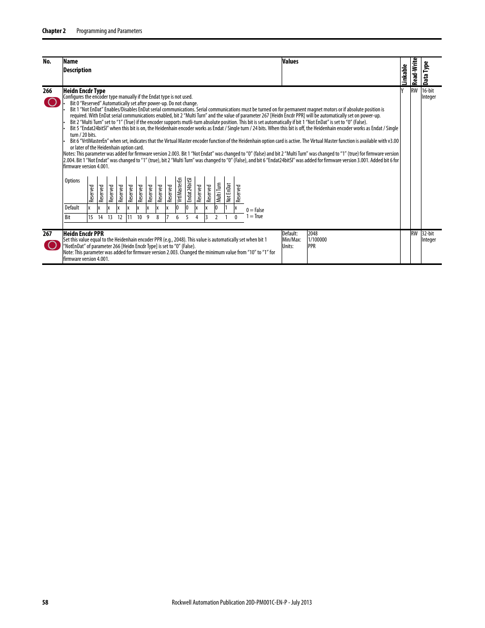 Par 266 | Rockwell Automation 20D PowerFlex 700S AC Drives with Phase II Control Programming Manual User Manual | Page 58 / 214