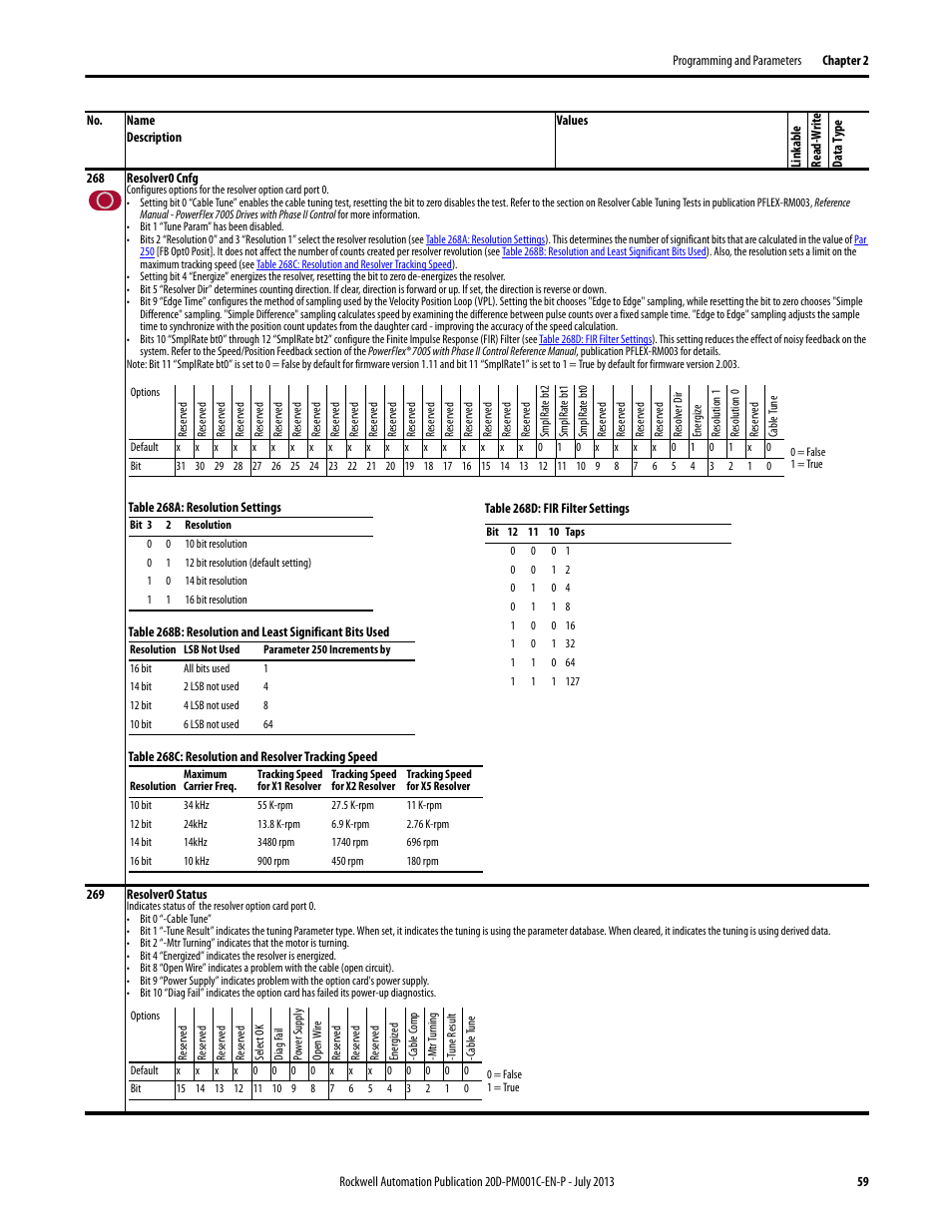 Rockwell Automation 20D PowerFlex 700S AC Drives with Phase II Control Programming Manual User Manual | Page 59 / 214