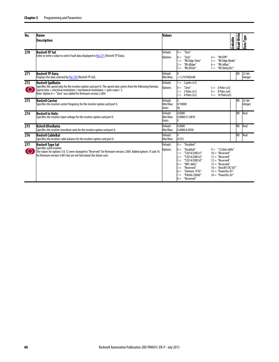 Rockwell Automation 20D PowerFlex 700S AC Drives with Phase II Control Programming Manual User Manual | Page 60 / 214