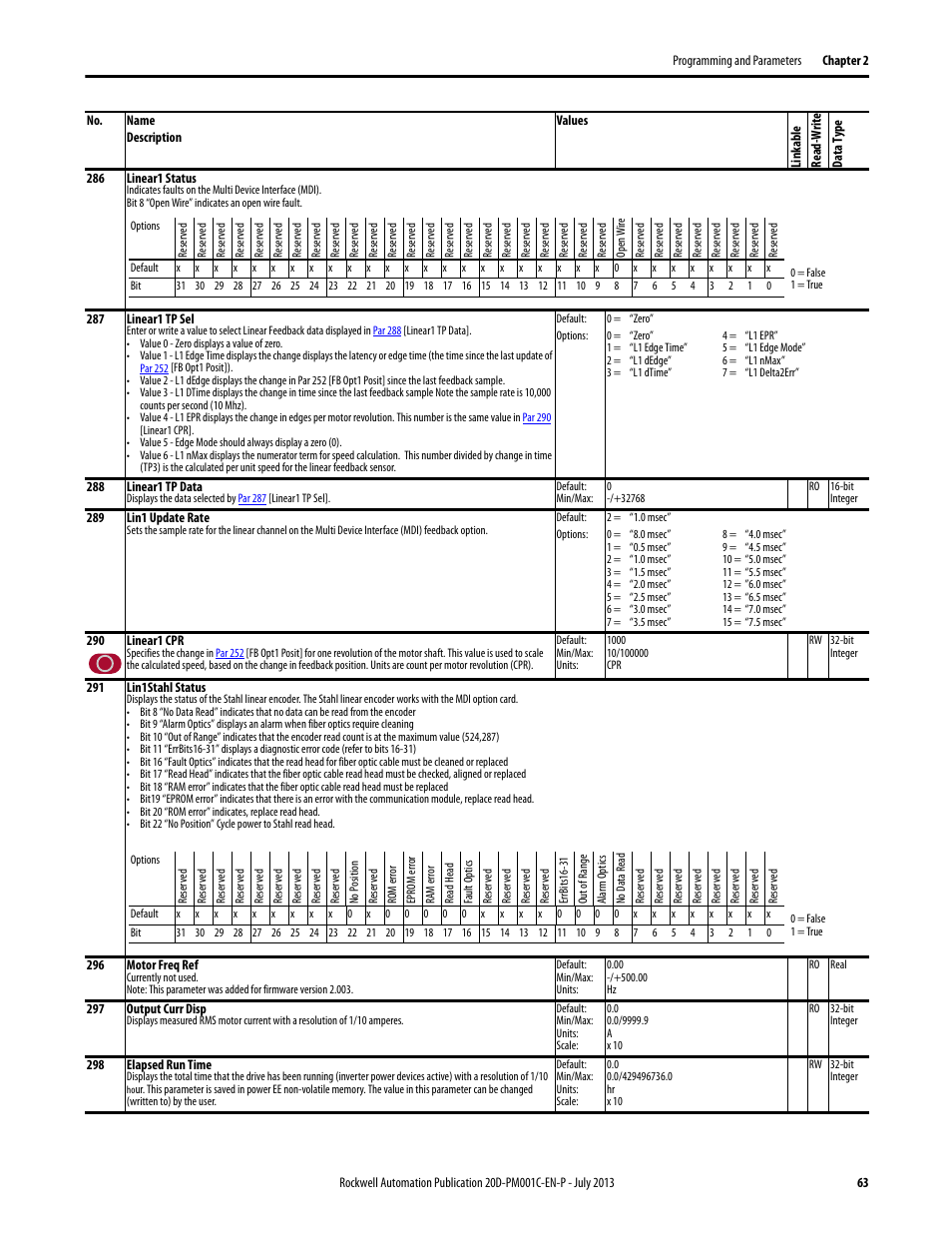 Rockwell Automation 20D PowerFlex 700S AC Drives with Phase II Control Programming Manual User Manual | Page 63 / 214