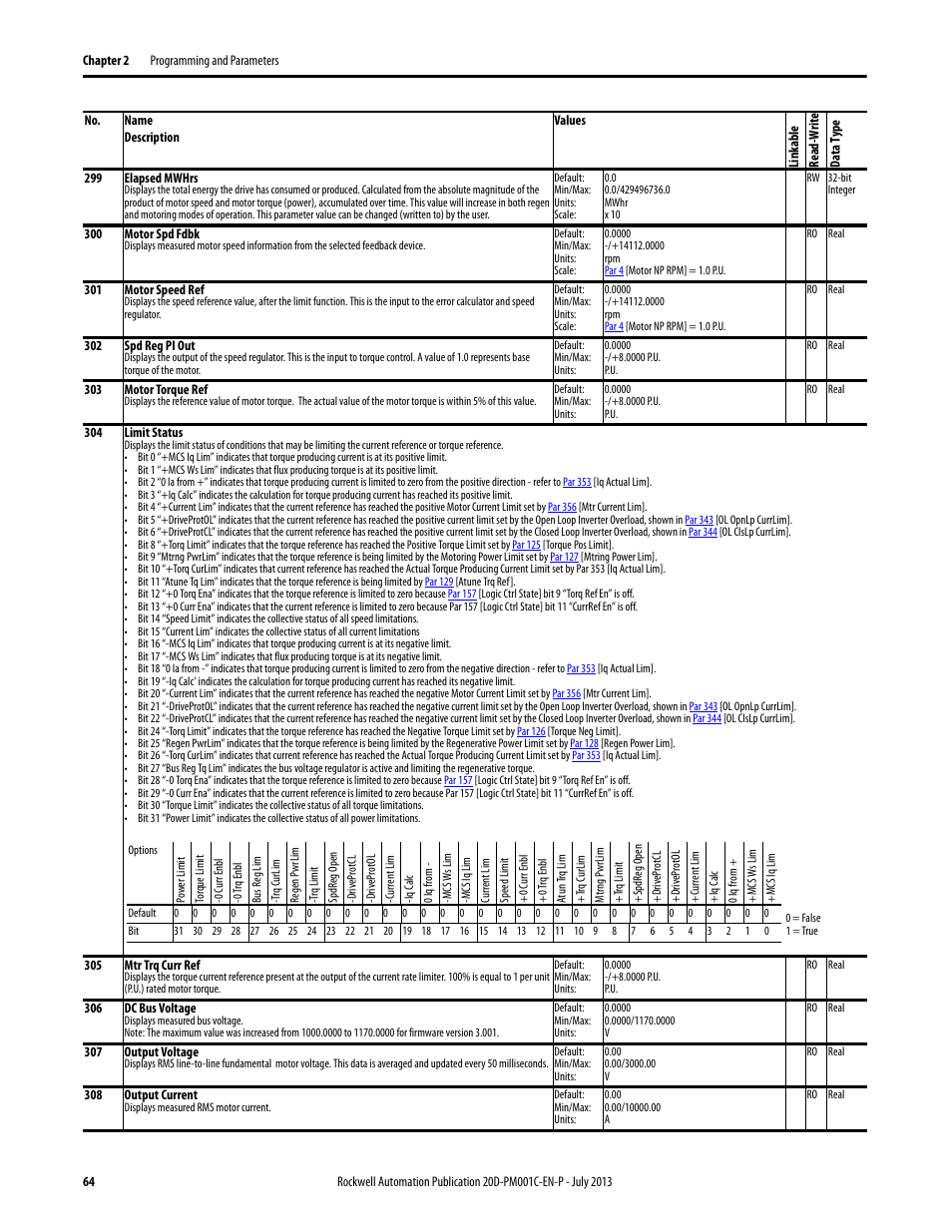 Par 303, Par 304 | Rockwell Automation 20D PowerFlex 700S AC Drives with Phase II Control Programming Manual User Manual | Page 64 / 214