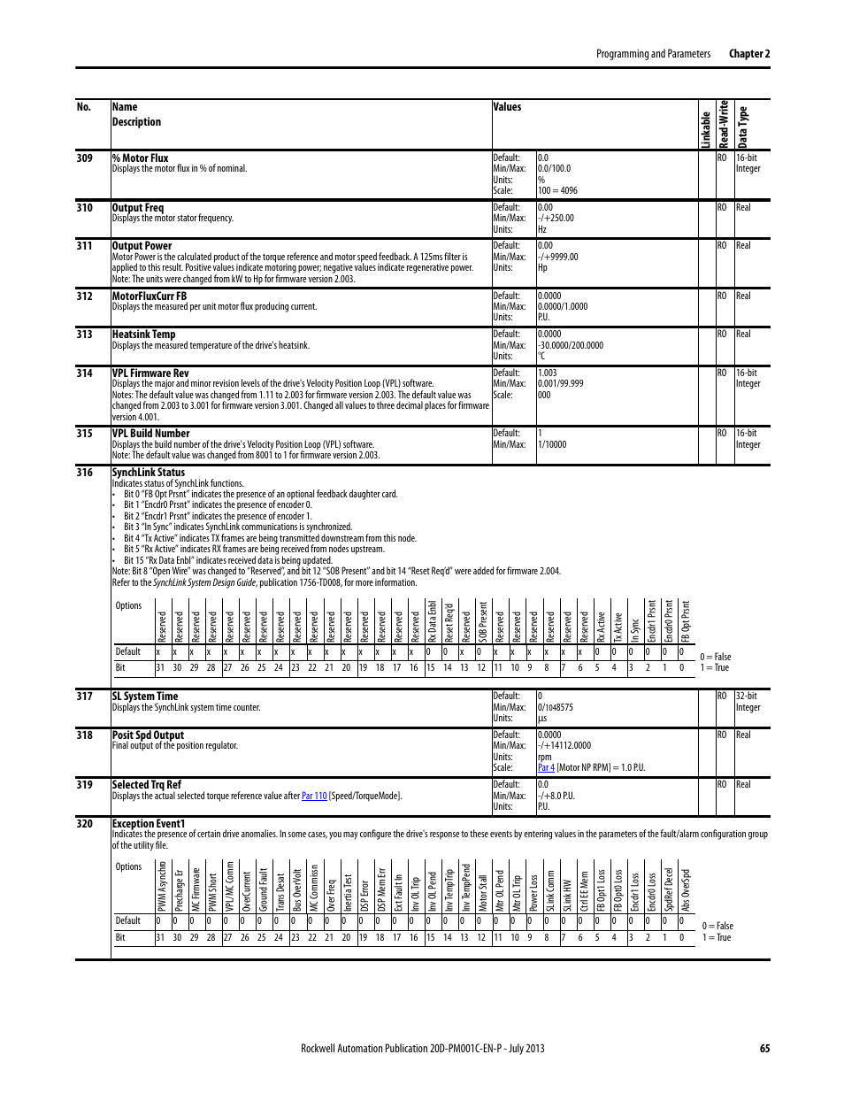 Rockwell Automation 20D PowerFlex 700S AC Drives with Phase II Control Programming Manual User Manual | Page 65 / 214