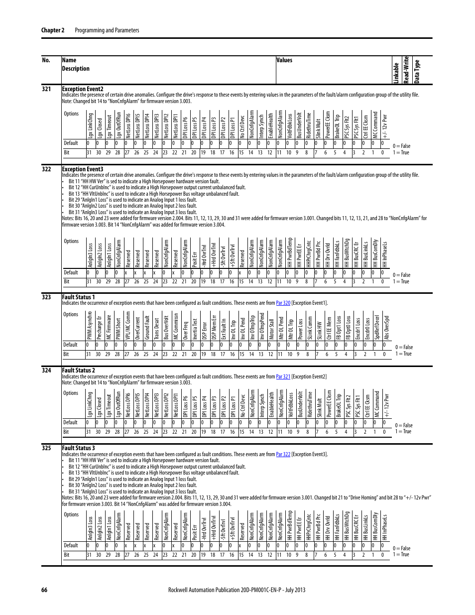 Rockwell Automation 20D PowerFlex 700S AC Drives with Phase II Control Programming Manual User Manual | Page 66 / 214