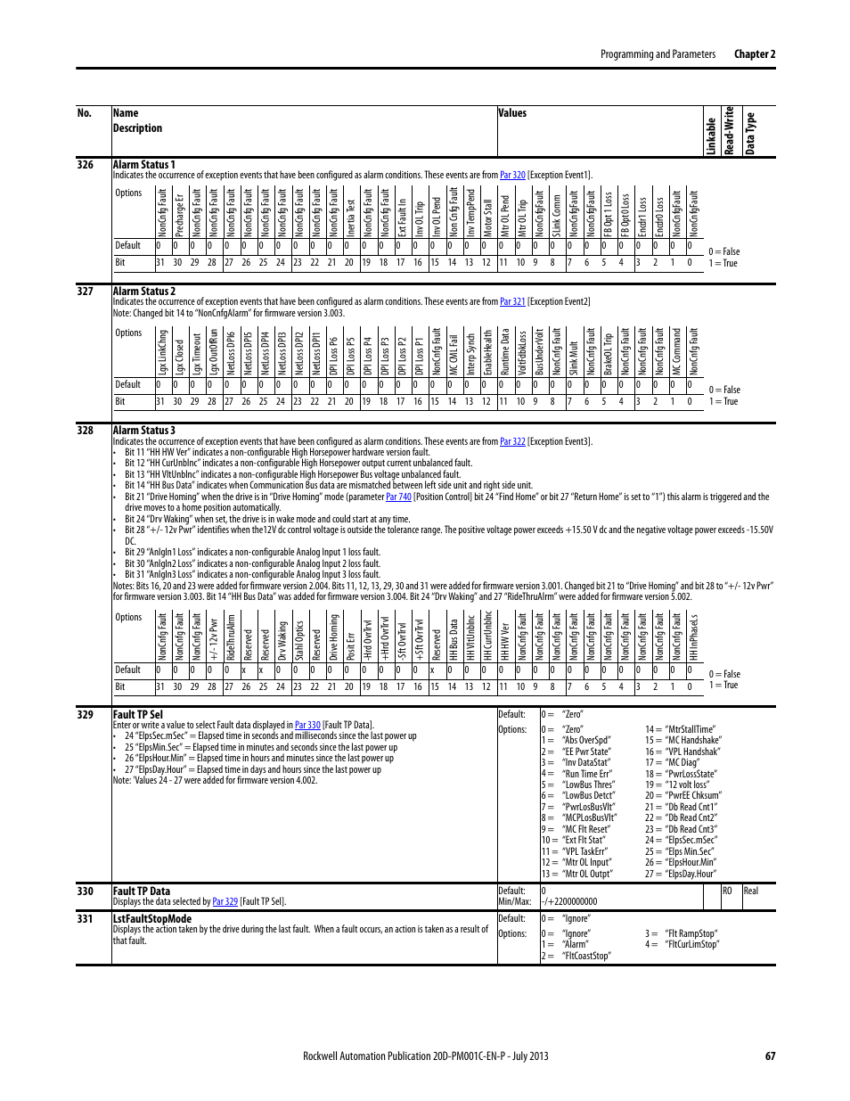 Rockwell Automation 20D PowerFlex 700S AC Drives with Phase II Control Programming Manual User Manual | Page 67 / 214