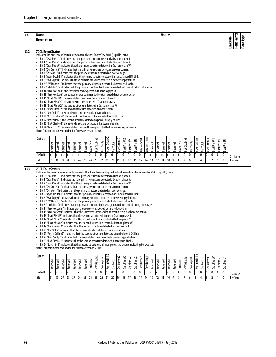 Rockwell Automation 20D PowerFlex 700S AC Drives with Phase II Control Programming Manual User Manual | Page 68 / 214