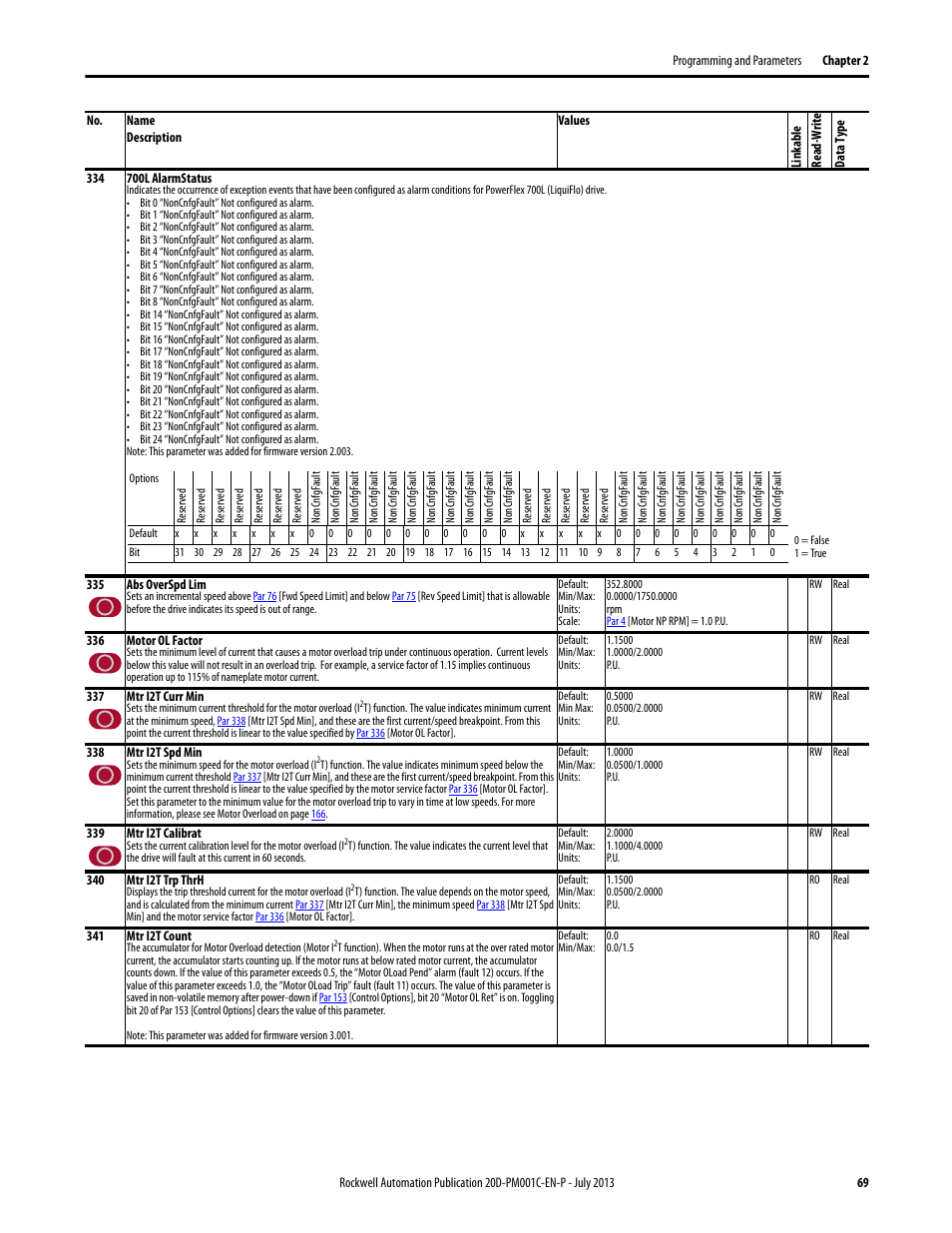 Rockwell Automation 20D PowerFlex 700S AC Drives with Phase II Control Programming Manual User Manual | Page 69 / 214