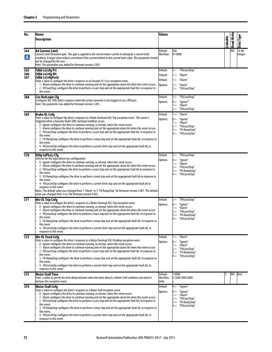 Rockwell Automation 20D PowerFlex 700S AC Drives with Phase II Control Programming Manual User Manual | Page 72 / 214