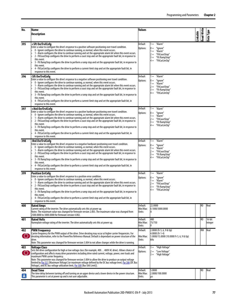 Rockwell Automation 20D PowerFlex 700S AC Drives with Phase II Control Programming Manual User Manual | Page 77 / 214