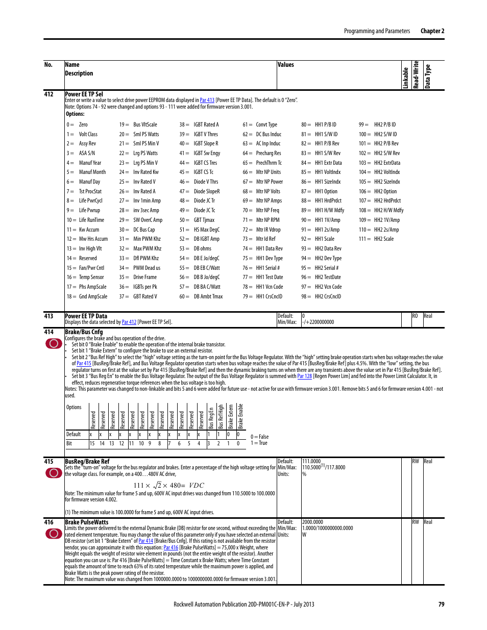 Rockwell Automation 20D PowerFlex 700S AC Drives with Phase II Control Programming Manual User Manual | Page 79 / 214