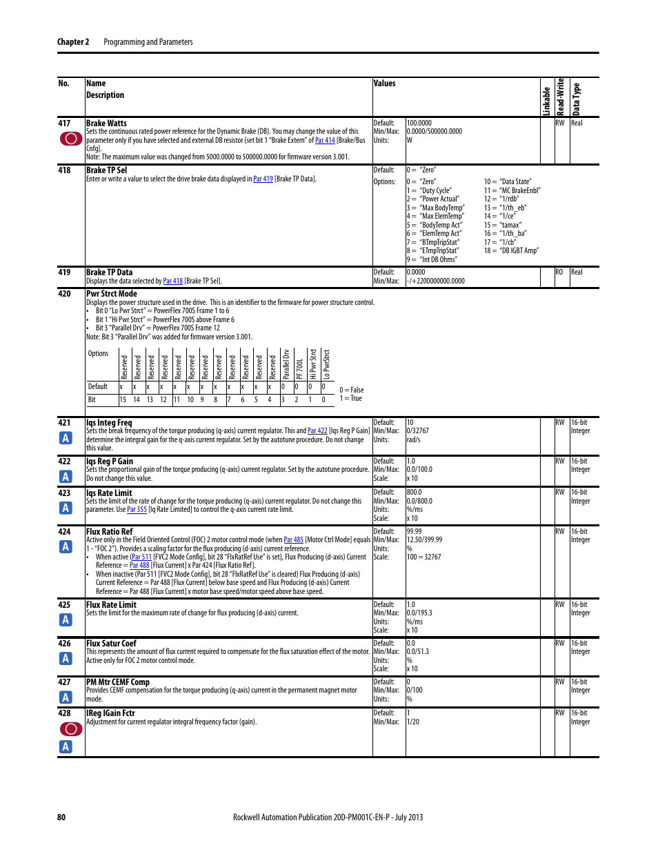 Rockwell Automation 20D PowerFlex 700S AC Drives with Phase II Control Programming Manual User Manual | Page 80 / 214