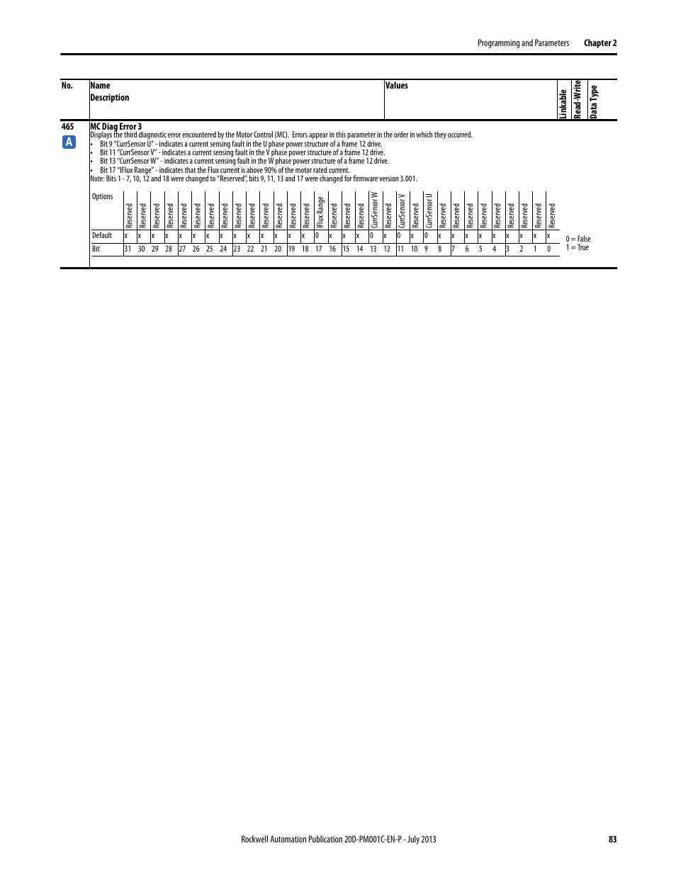 Rockwell Automation 20D PowerFlex 700S AC Drives with Phase II Control Programming Manual User Manual | Page 83 / 214