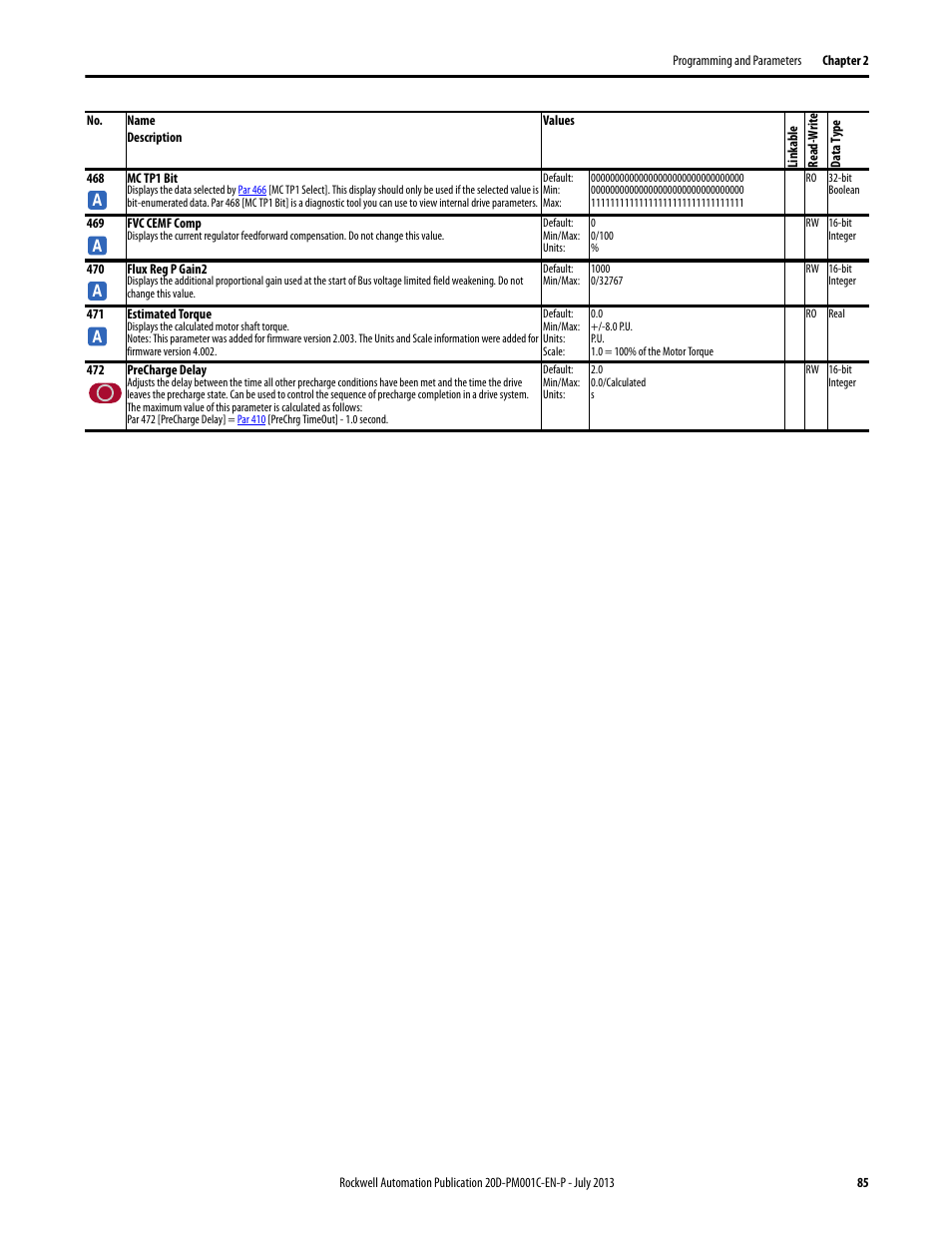 Ue] and, Par 468 | Rockwell Automation 20D PowerFlex 700S AC Drives with Phase II Control Programming Manual User Manual | Page 85 / 214