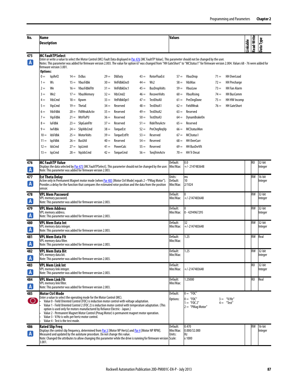 Par 485 | Rockwell Automation 20D PowerFlex 700S AC Drives with Phase II Control Programming Manual User Manual | Page 87 / 214