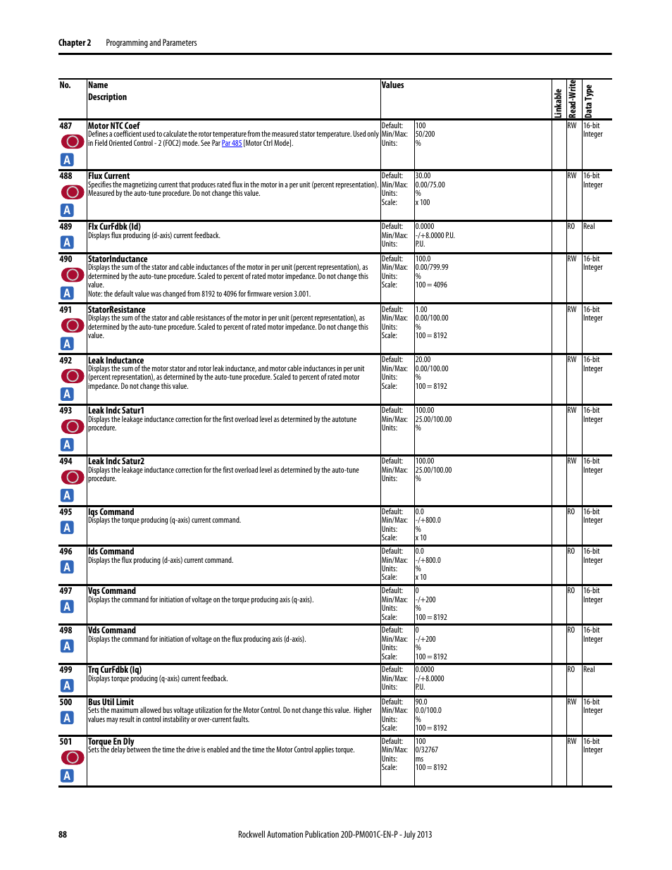 Par 488, Par 500 | Rockwell Automation 20D PowerFlex 700S AC Drives with Phase II Control Programming Manual User Manual | Page 88 / 214