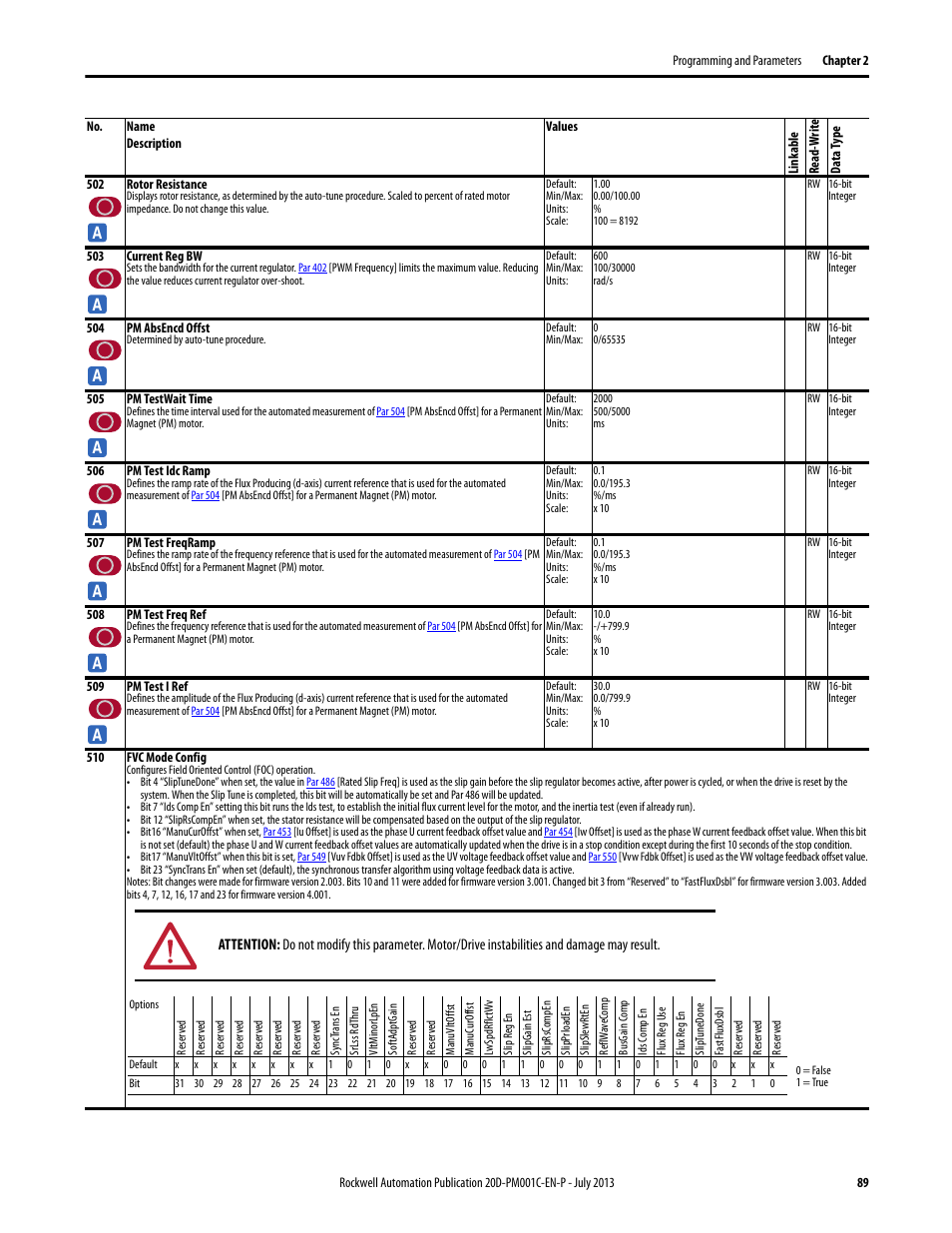 Rockwell Automation 20D PowerFlex 700S AC Drives with Phase II Control Programming Manual User Manual | Page 89 / 214