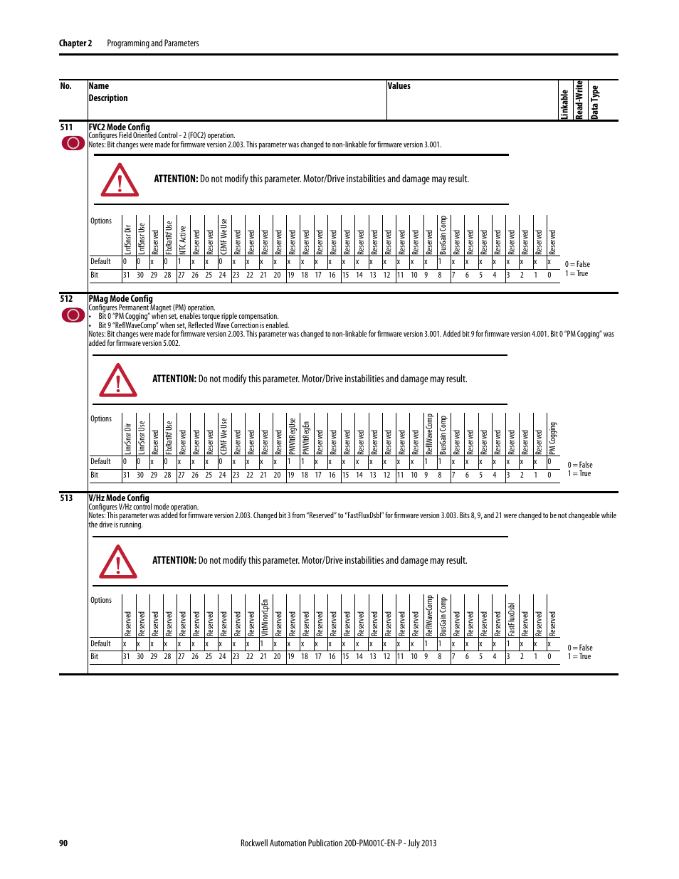 Par 511 | Rockwell Automation 20D PowerFlex 700S AC Drives with Phase II Control Programming Manual User Manual | Page 90 / 214