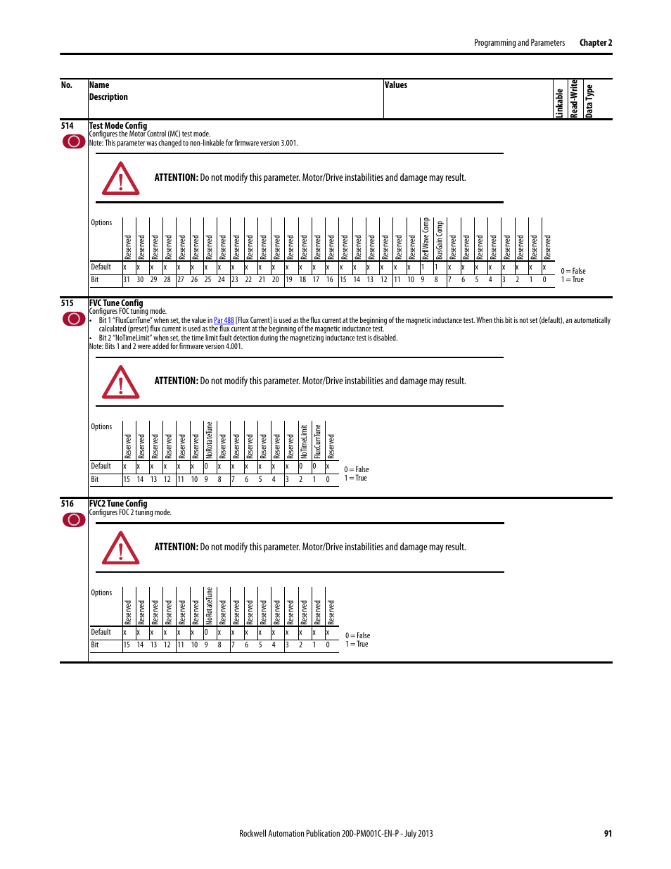 Rockwell Automation 20D PowerFlex 700S AC Drives with Phase II Control Programming Manual User Manual | Page 91 / 214