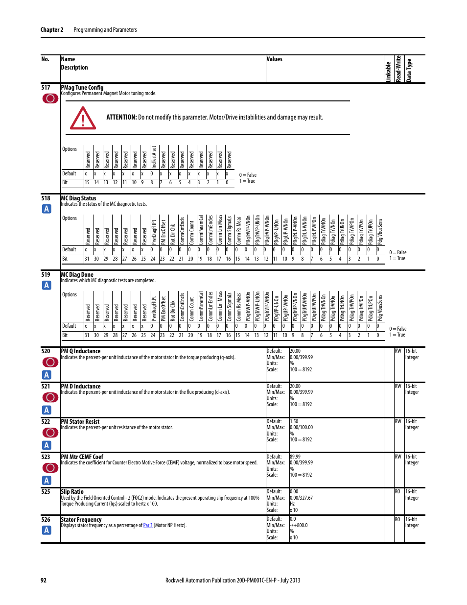 Rockwell Automation 20D PowerFlex 700S AC Drives with Phase II Control Programming Manual User Manual | Page 92 / 214