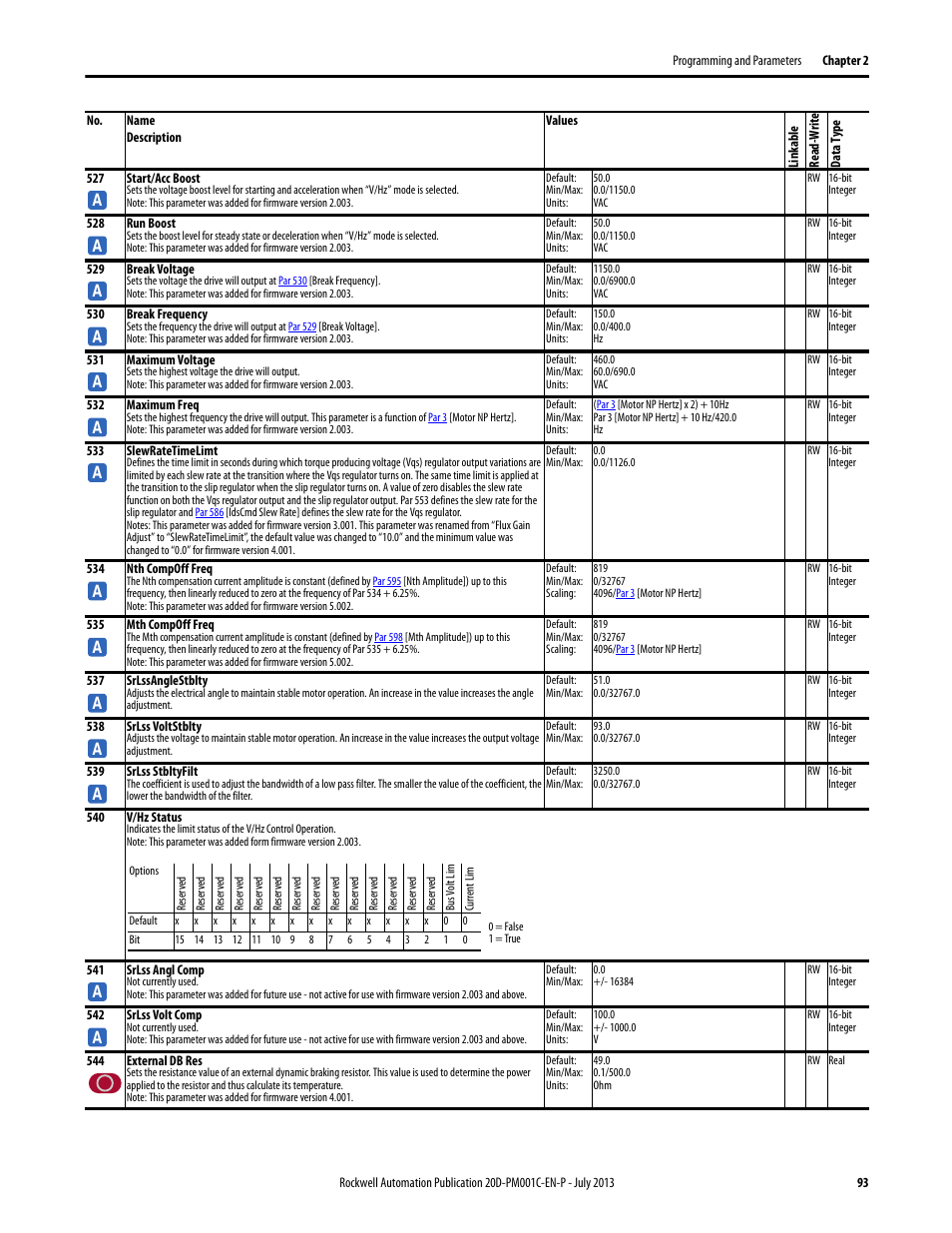 Par 532, D by, Par 531 | Maximum v | Rockwell Automation 20D PowerFlex 700S AC Drives with Phase II Control Programming Manual User Manual | Page 93 / 214