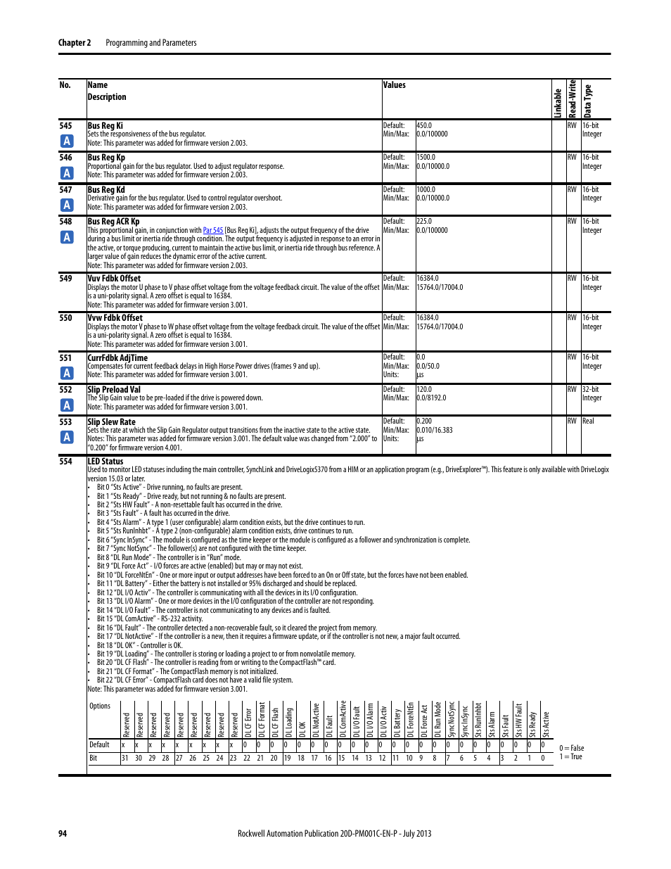 Par 549, Par 550 | Rockwell Automation 20D PowerFlex 700S AC Drives with Phase II Control Programming Manual User Manual | Page 94 / 214