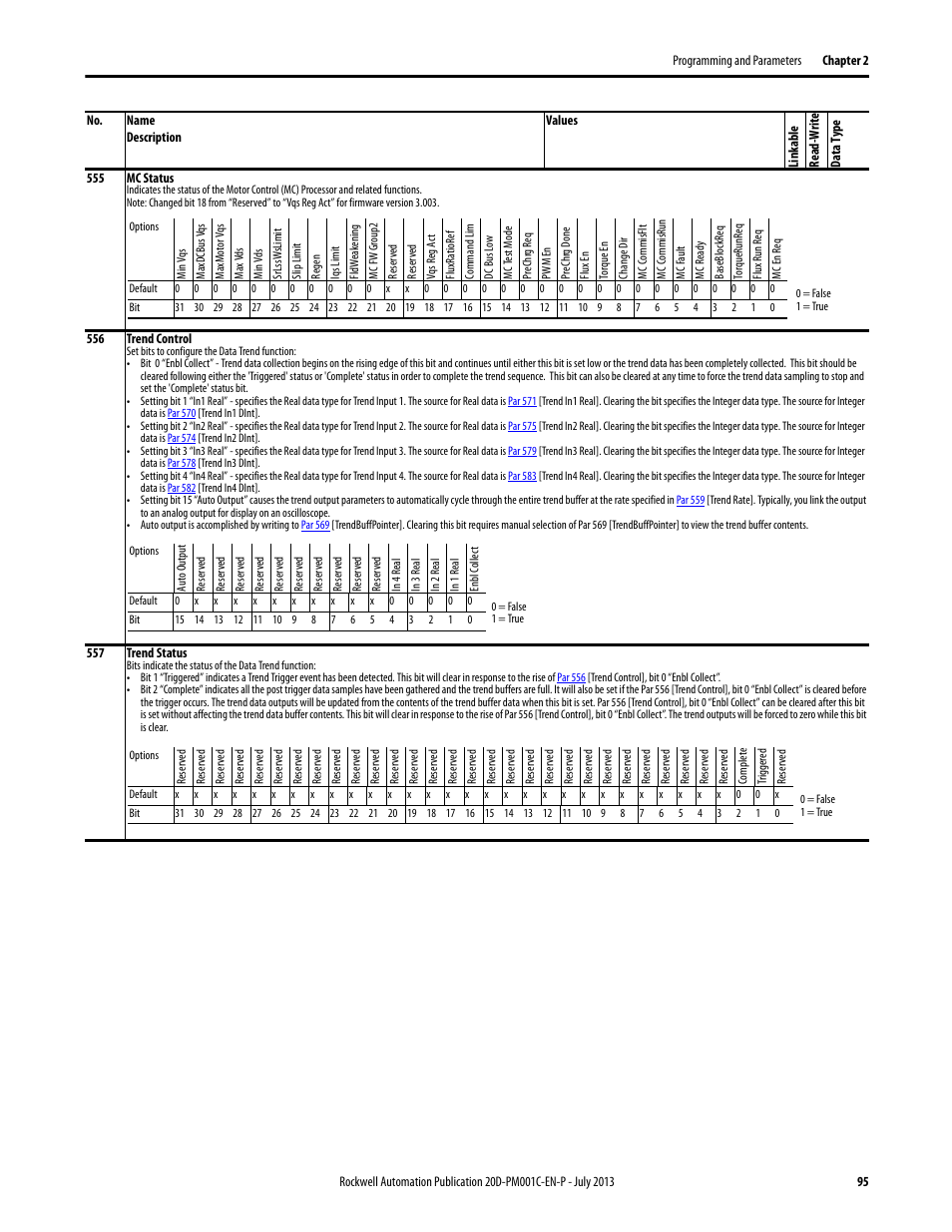 Rockwell Automation 20D PowerFlex 700S AC Drives with Phase II Control Programming Manual User Manual | Page 95 / 214