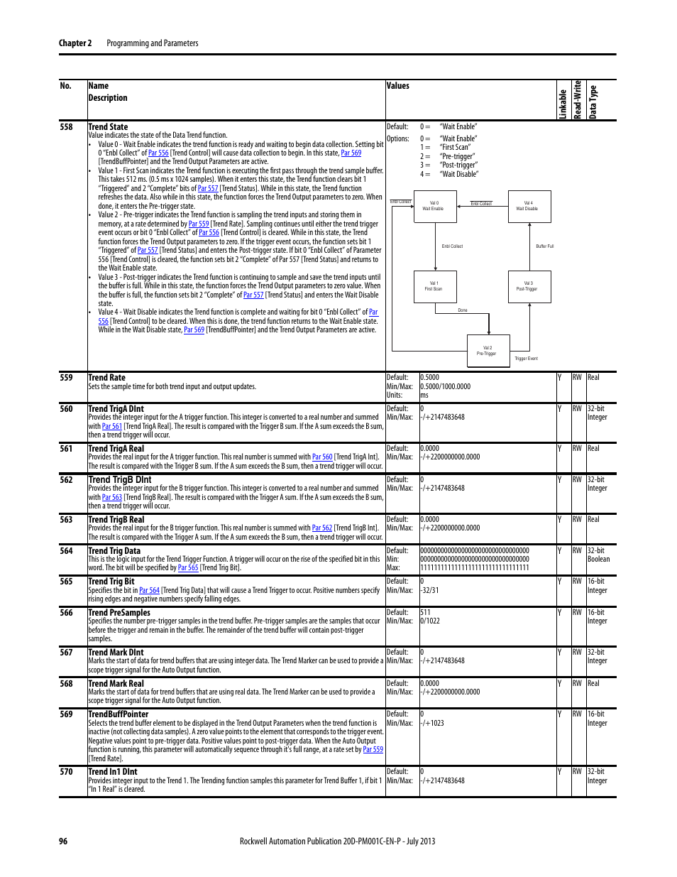 Par 570, Par 559, Par 569 | Rockwell Automation 20D PowerFlex 700S AC Drives with Phase II Control Programming Manual User Manual | Page 96 / 214