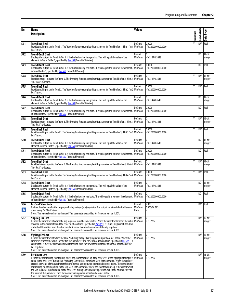 Par 586, Par 571, Par 575 | Par 574, Par 579, Par 578, Par 583, Par 582 | Rockwell Automation 20D PowerFlex 700S AC Drives with Phase II Control Programming Manual User Manual | Page 97 / 214