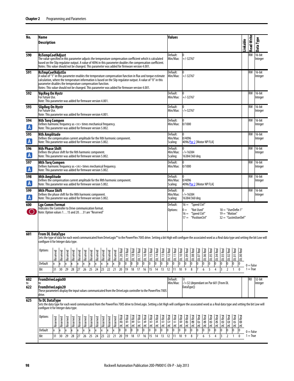 Par 595, Par 598 | Rockwell Automation 20D PowerFlex 700S AC Drives with Phase II Control Programming Manual User Manual | Page 98 / 214