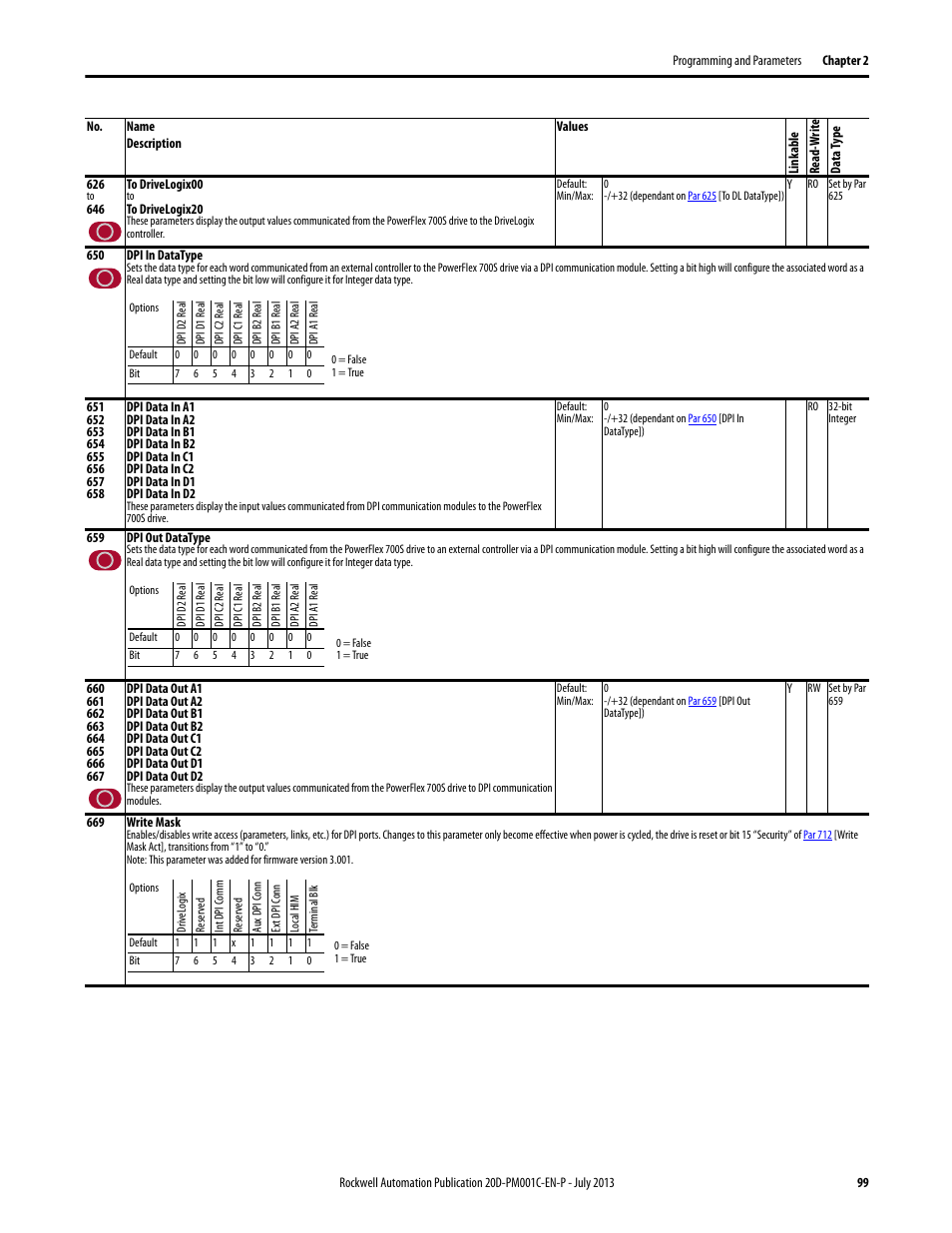 Rockwell Automation 20D PowerFlex 700S AC Drives with Phase II Control Programming Manual User Manual | Page 99 / 214