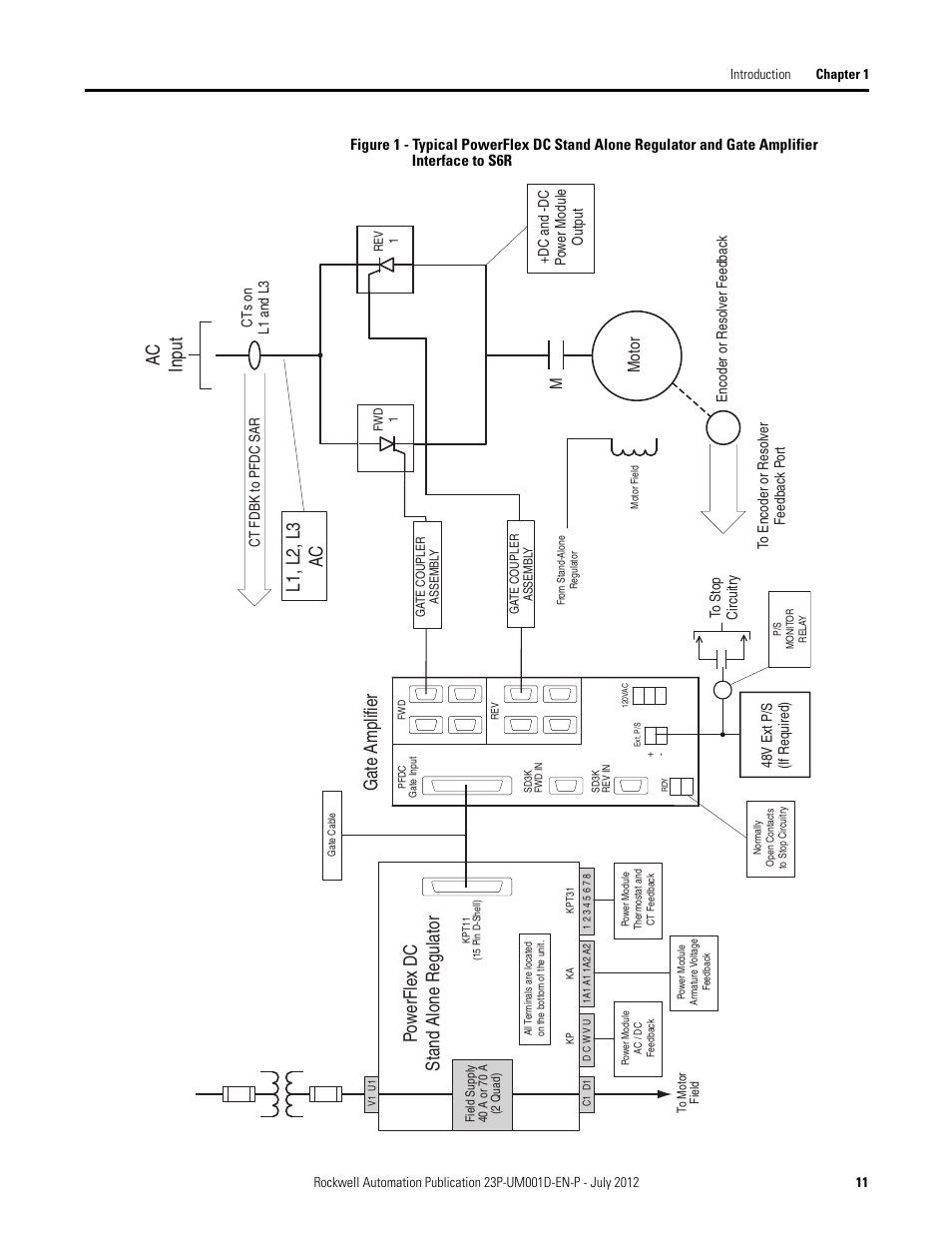 L1, l2, l3 ac, Ac input, Pow erfle x dc stand alone regulator | Gate amplifier, Motor m | Rockwell Automation 23P PowerFlex DC Stand Alone Regulator and Gate Amplifier User Manual | Page 11 / 90